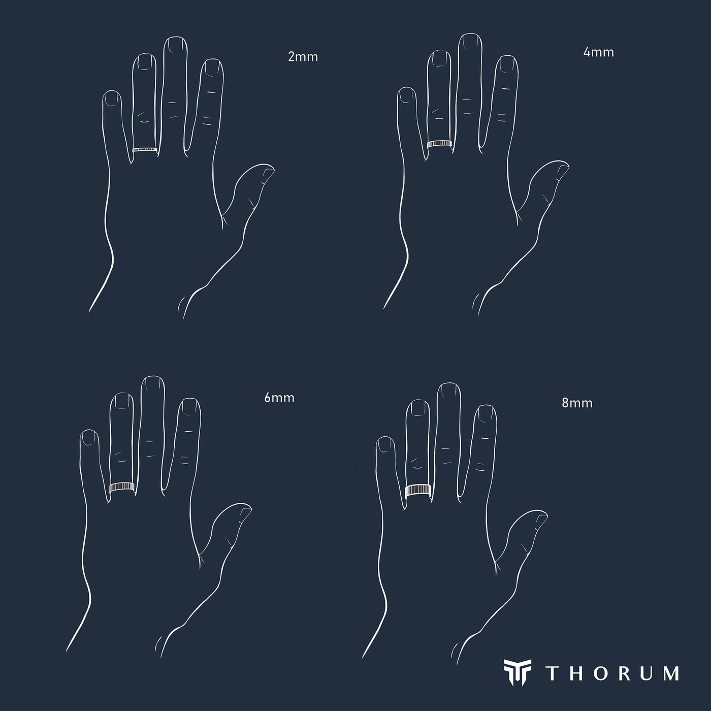 Ring width chart Thorum Width Comparison Ring Widths